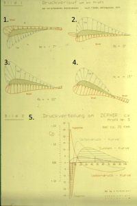 Druckverlauf um ein Profil